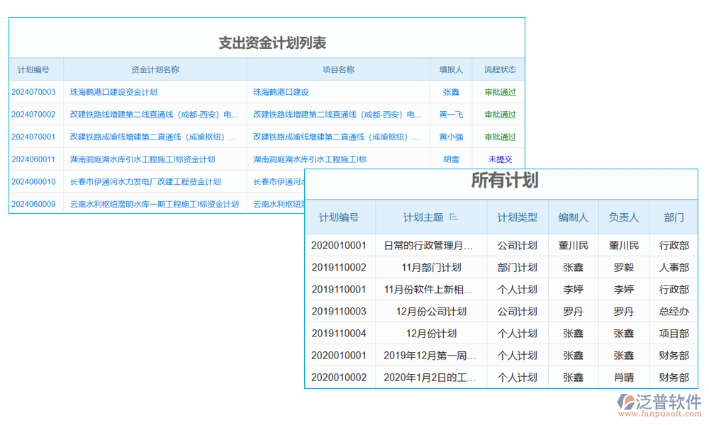 計(jì)劃管理