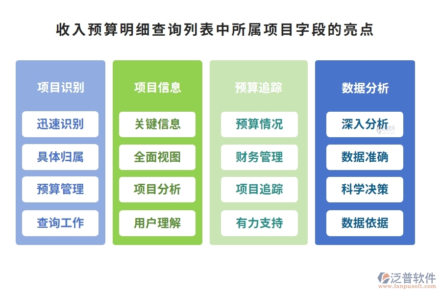 收入預(yù)算明細查詢列表中【所屬項目】字段的亮點