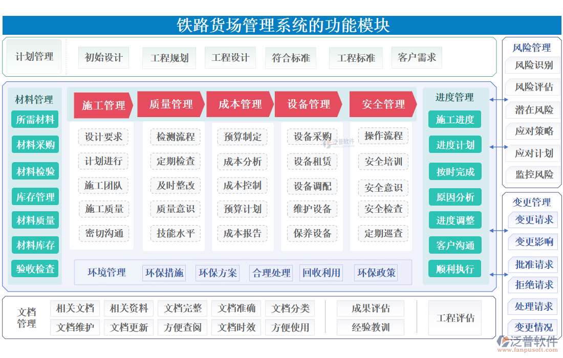 鐵路貨場(chǎng)管理系統(tǒng)的功能模塊