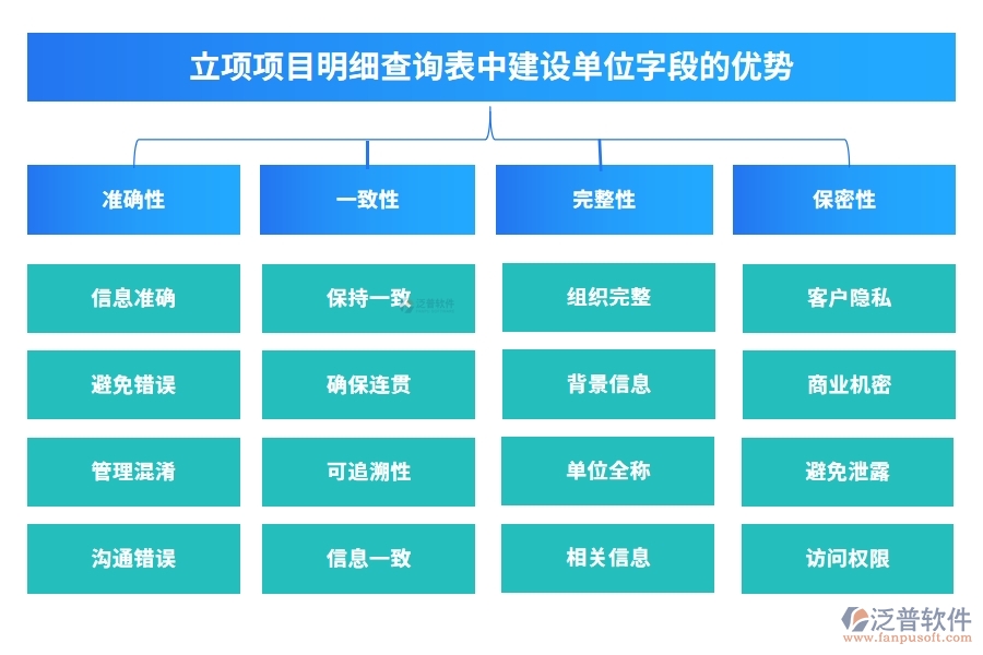 立項項目明細(xì)查詢表中【建設(shè)單位】字段的注意事項