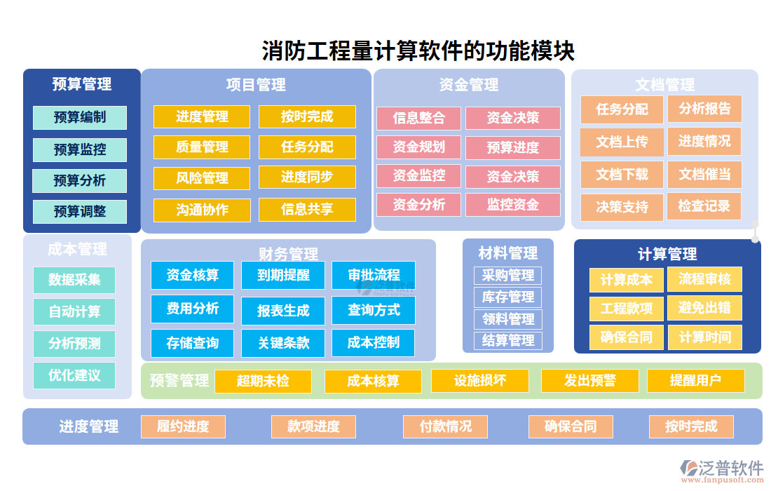 消防工程量計(jì)算軟件的功能模塊