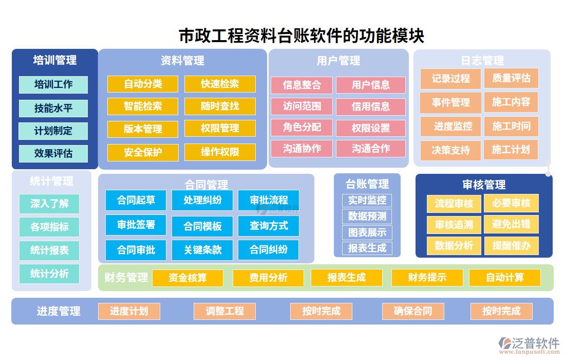 市政工程資料臺賬軟件的功能模塊