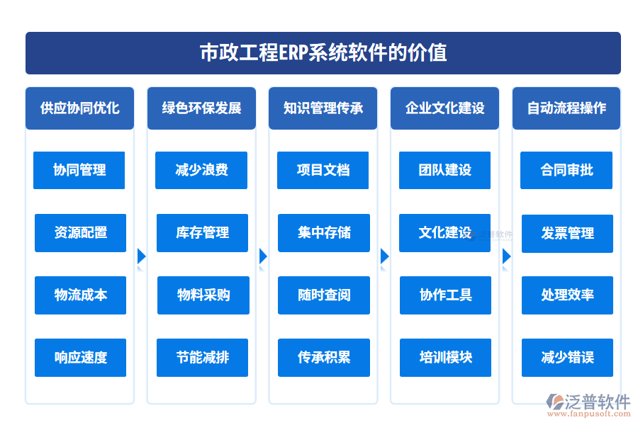 市政工程ERP系統(tǒng)軟件的價值