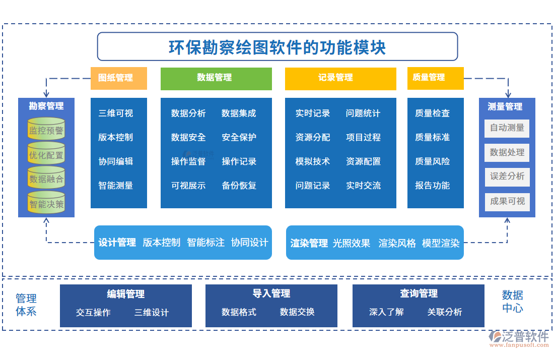 環(huán)?？辈炖L圖軟件的功能模塊