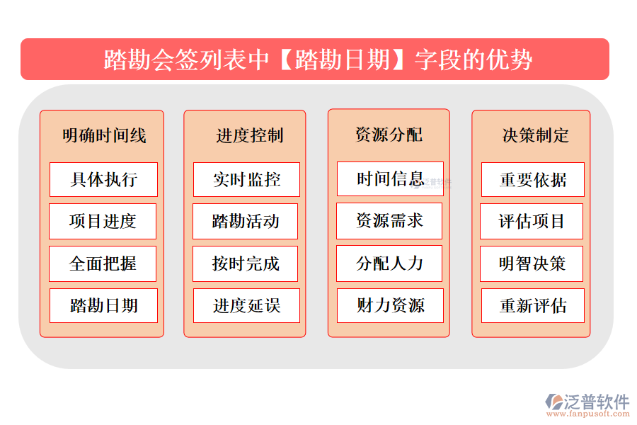 踏勘會簽列表中【踏勘日期】字段的優(yōu)勢