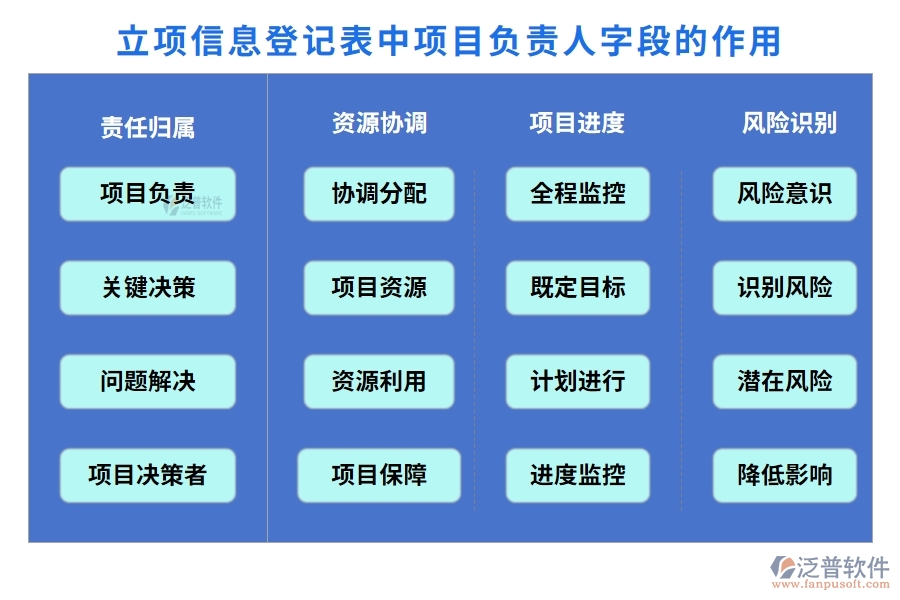 立項(xiàng)信息登記表中項(xiàng)目負(fù)責(zé)人字段的作用