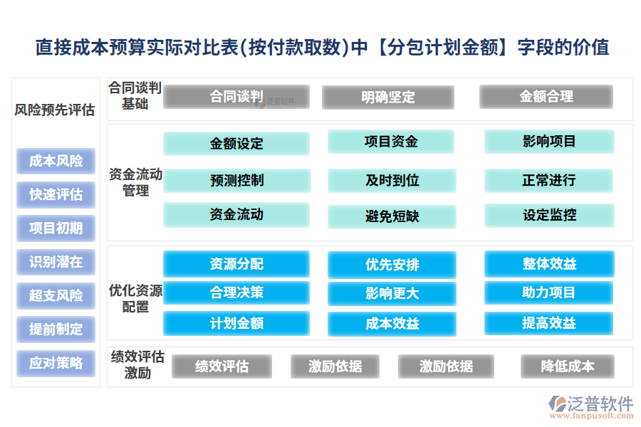 分包計(jì)劃200.png