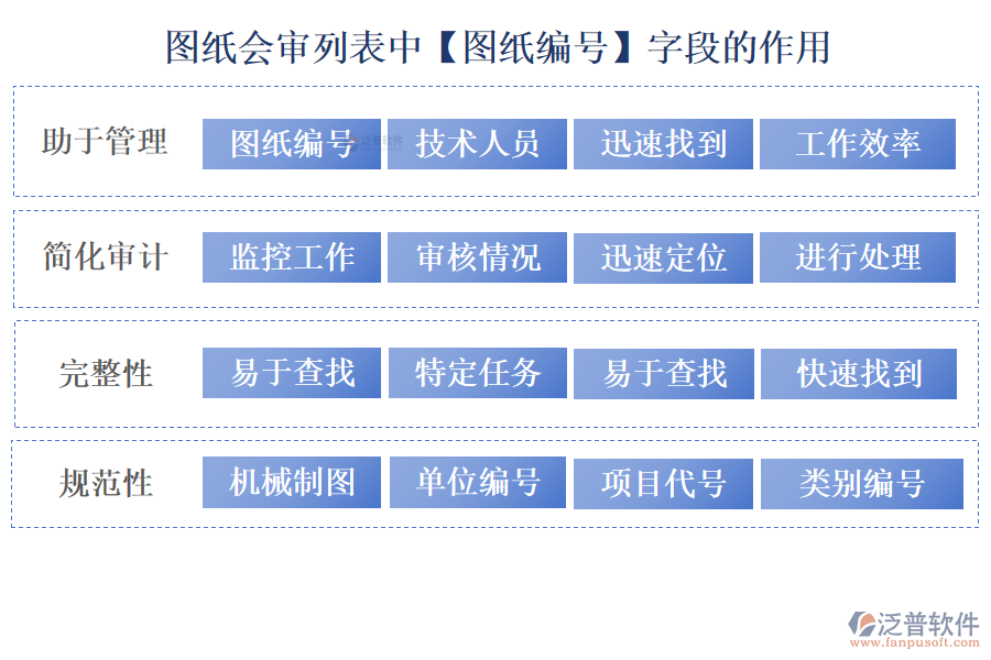 圖紙會(huì)審列表中【圖紙編號(hào)】字段的作用