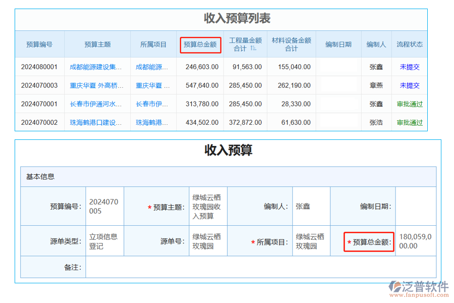 收入預(yù)算列表中【預(yù)算總金額】字段