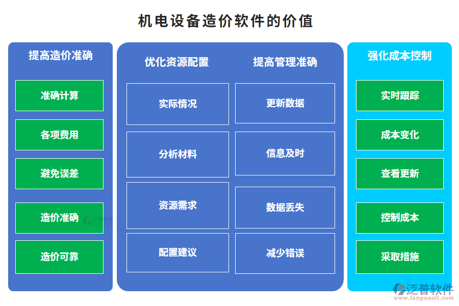 機電設備造價軟件的價值