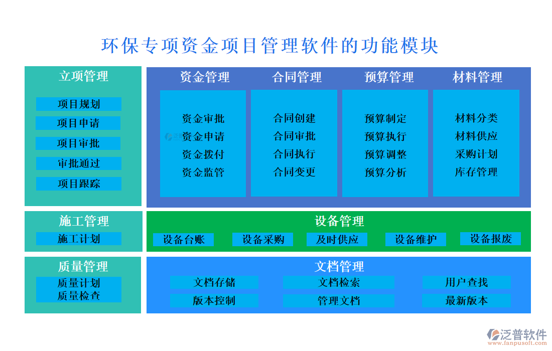 環(huán)保專項資金項目管理軟件