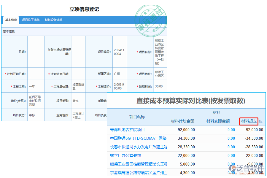 材料超支