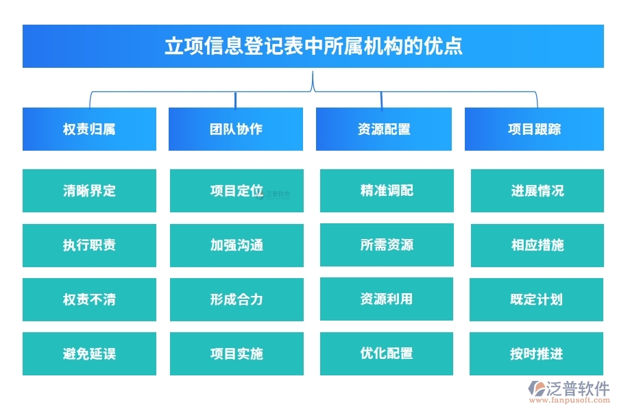 立項信息登記表中所屬機構(gòu)的優(yōu)點