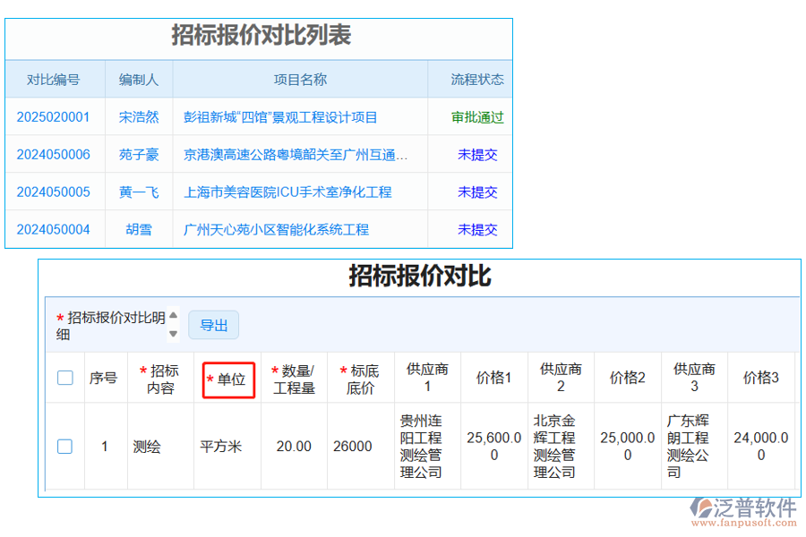 招標(biāo)報價對比表中【招標(biāo)材料單位】字段