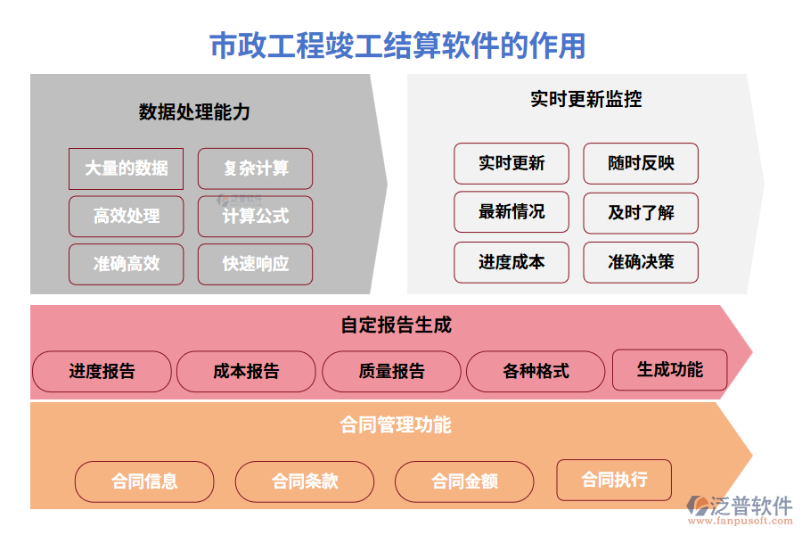 市政工程竣工結算軟件的作用