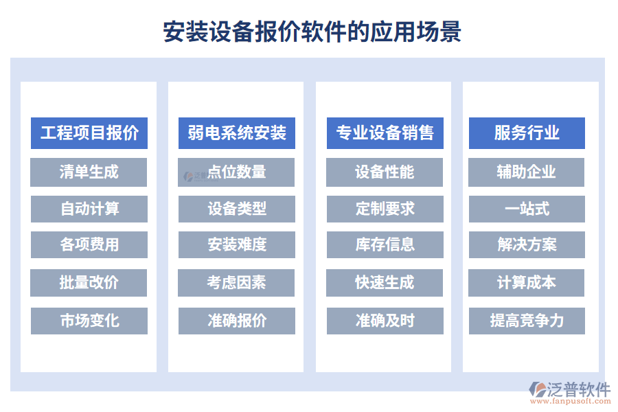 安裝設(shè)備報價軟件的應(yīng)用場景