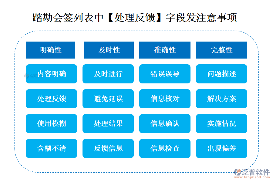 踏勘會簽列表中【處理反饋】字段發(fā)注意事項(xiàng)