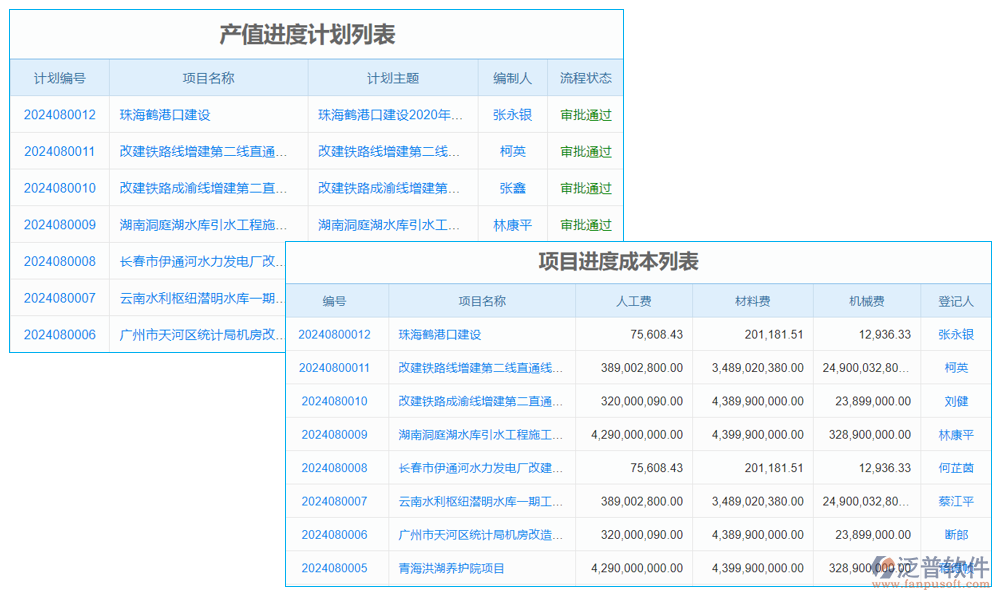 進(jìn)度管理