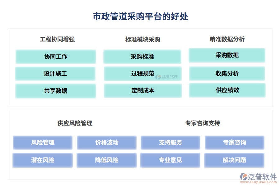 市政管道采購平臺的好處