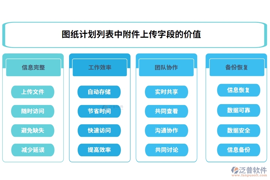 圖紙計劃列表中【附件上傳】字段的價值：