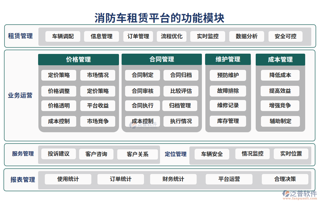 消防車(chē)租賃平臺(tái)的功能模塊