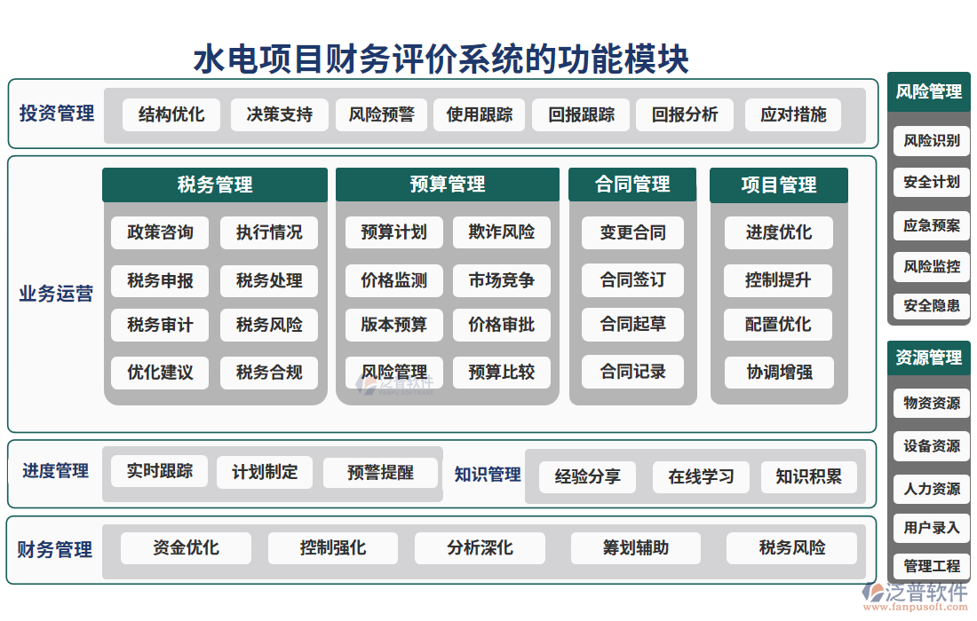 水電項目財務(wù)評價系統(tǒng)的亮點