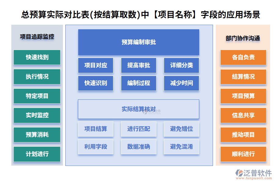 項目名稱200.png