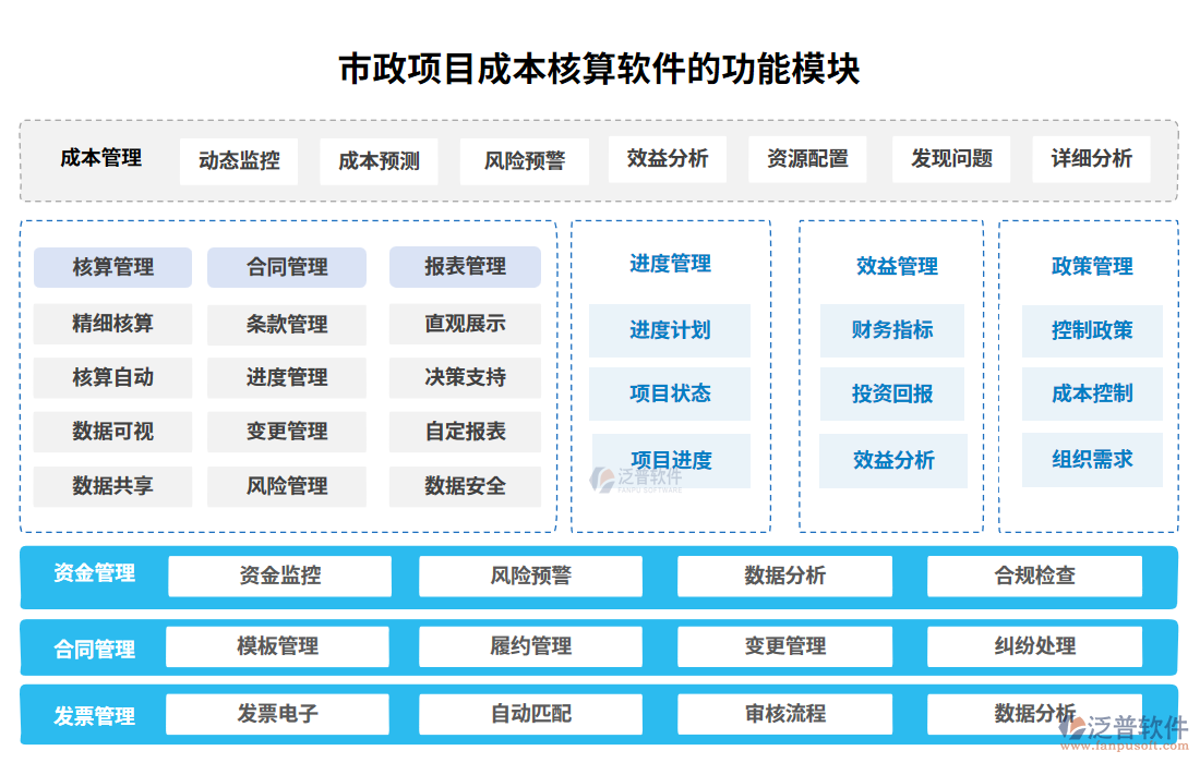 市政項(xiàng)目成本核算軟件的功能模塊