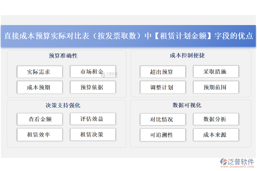 直接成本預(yù)算實際對比表(按發(fā)票取數(shù))中【租賃計劃金額】字段的優(yōu)點