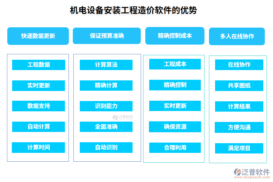 機電設(shè)備安裝工程造價軟件的優(yōu)勢