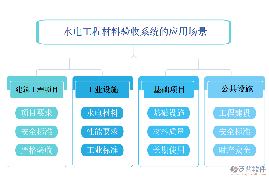 水電工程材料驗收系統(tǒng)的應(yīng)用場景