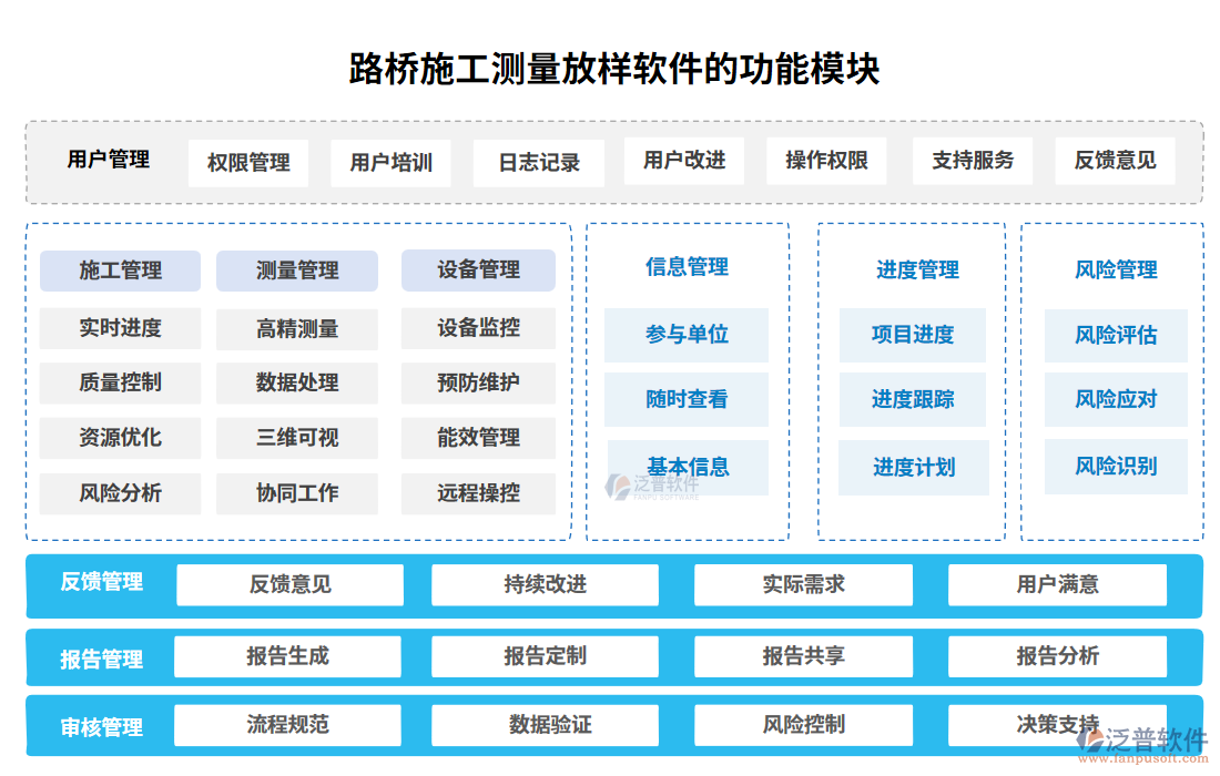 　路橋施工測(cè)量放樣軟件功能模塊