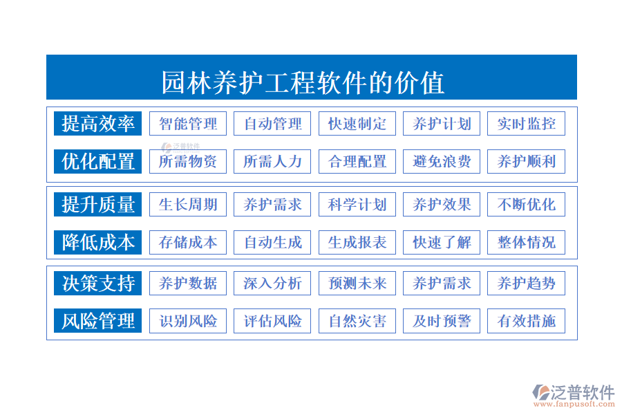 園林養(yǎng)護工程軟件的價值