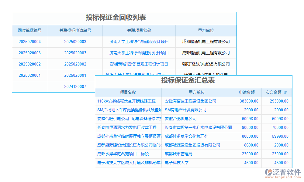 保證金管理