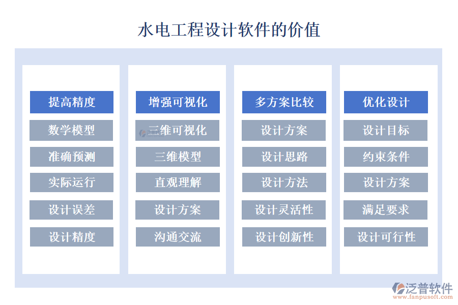 水電工程設(shè)計(jì)軟件