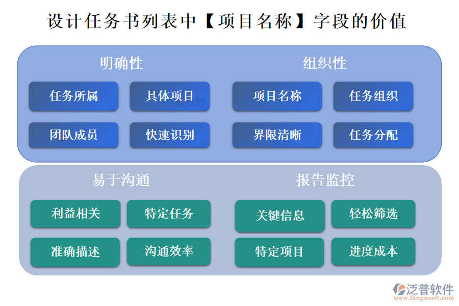 設(shè)計(jì)任務(wù)書列表中【項(xiàng)目名稱】字段的價(jià)值