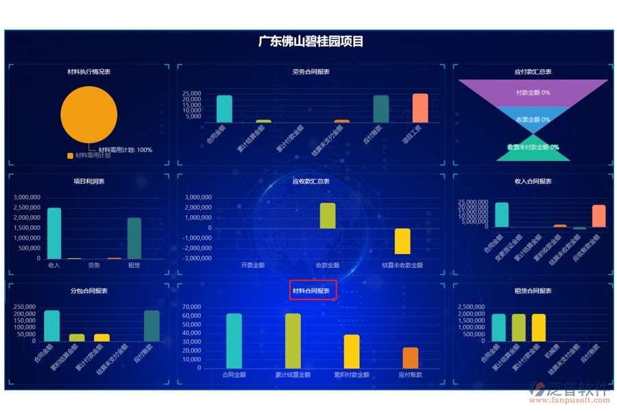 智領(lǐng)未來(lái)，材料合同報(bào)表精準(zhǔn)編制：施工單位工程項(xiàng)目管理軟件新方向