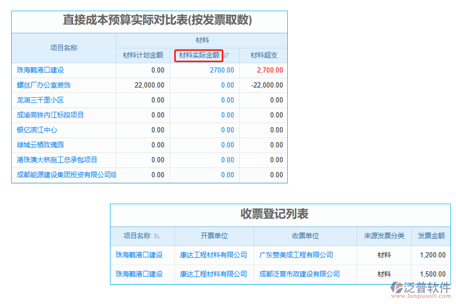 材料實際金額