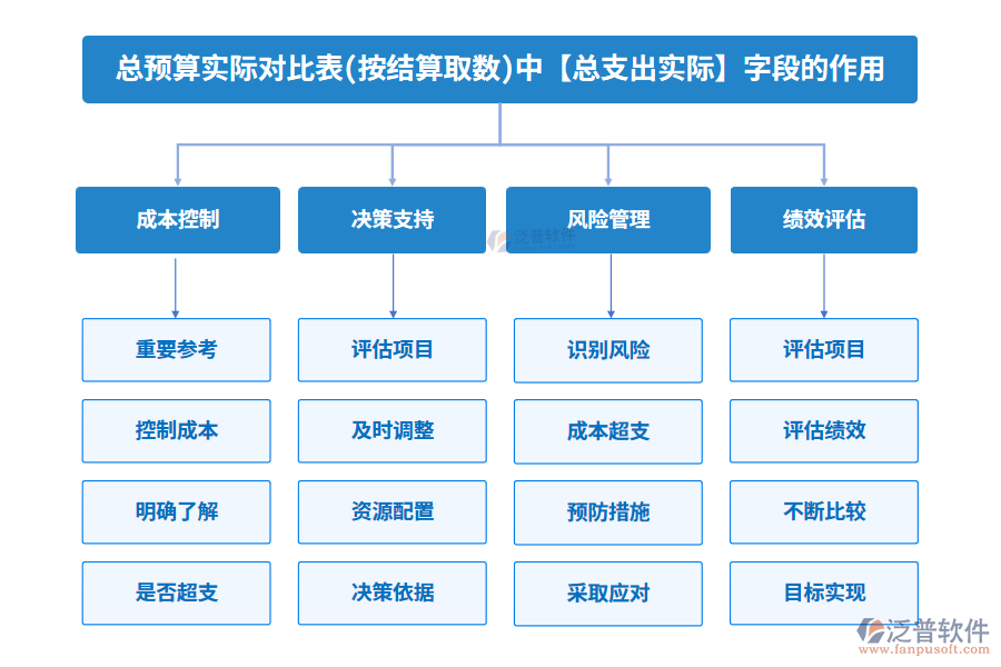 總支出實際200.png