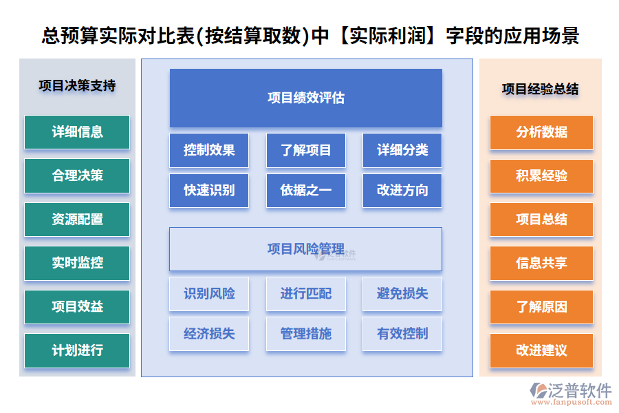 實(shí)際利潤(rùn)200.png