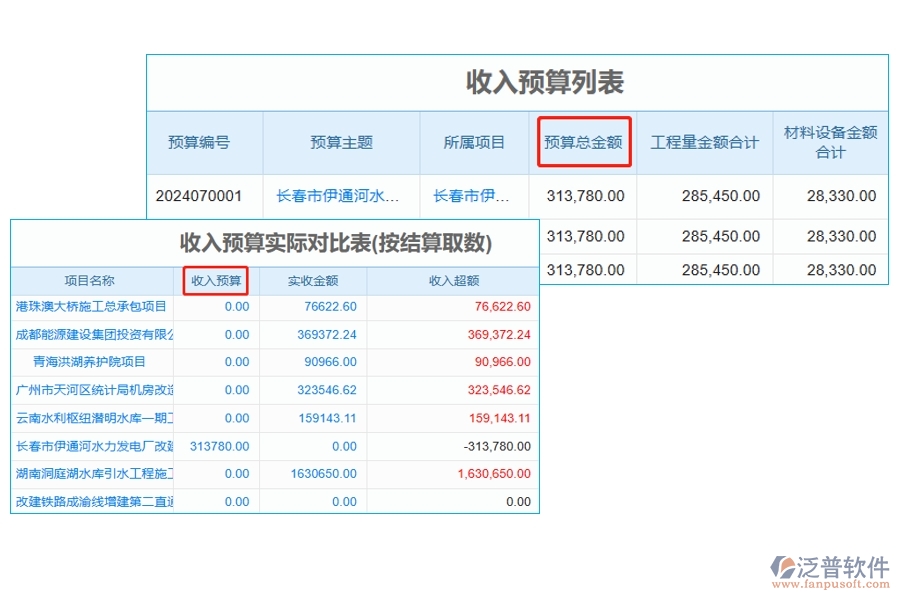 工程項目智慧預(yù)算對比軟件：收入預(yù)算和實(shí)際結(jié)算，數(shù)據(jù)驅(qū)動，精準(zhǔn)決策