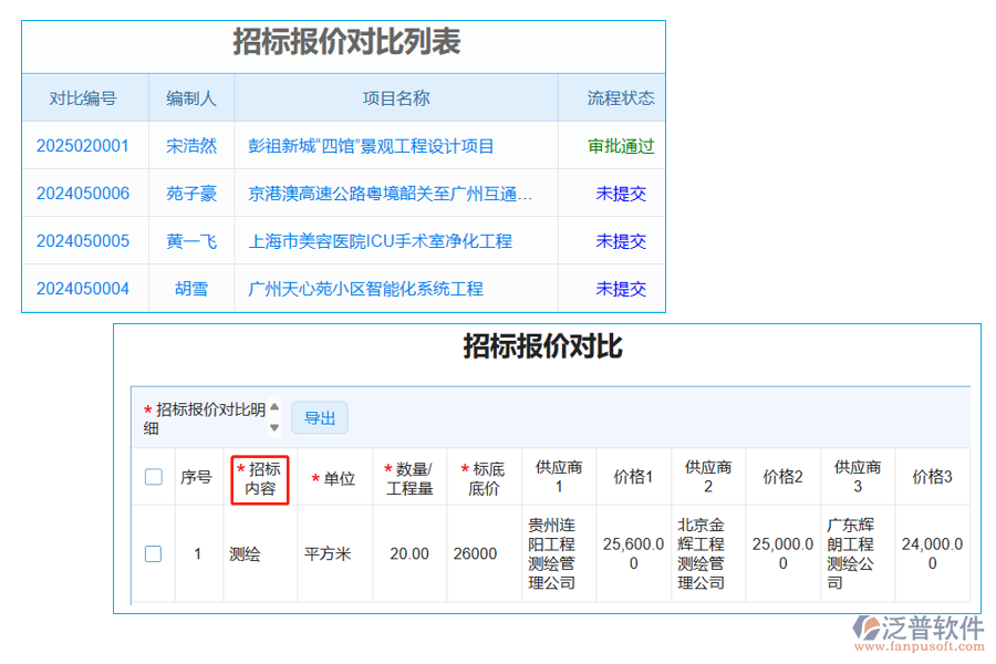 招標報價對比表中【招標內(nèi)容】字段