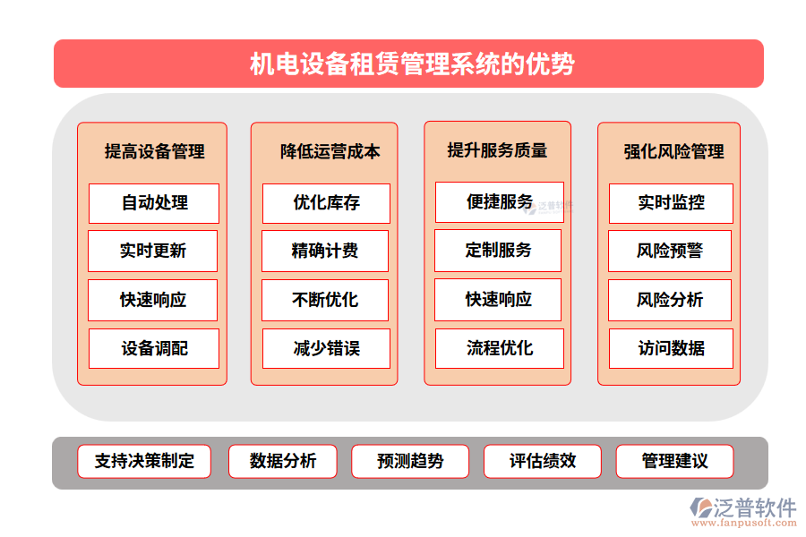 機(jī)電設(shè)備租賃管理系統(tǒng)的優(yōu)勢