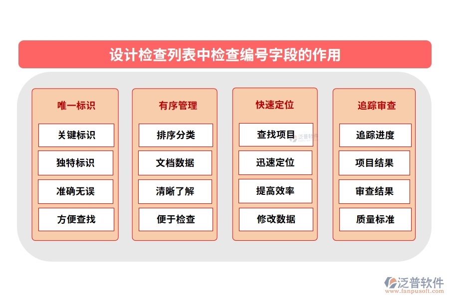 設(shè)計(jì)檢查列表中【檢查編號】字段的作用