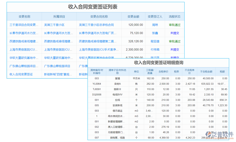 協(xié)作管理