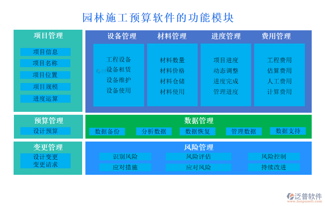 園林施工預(yù)算軟件的功能模塊