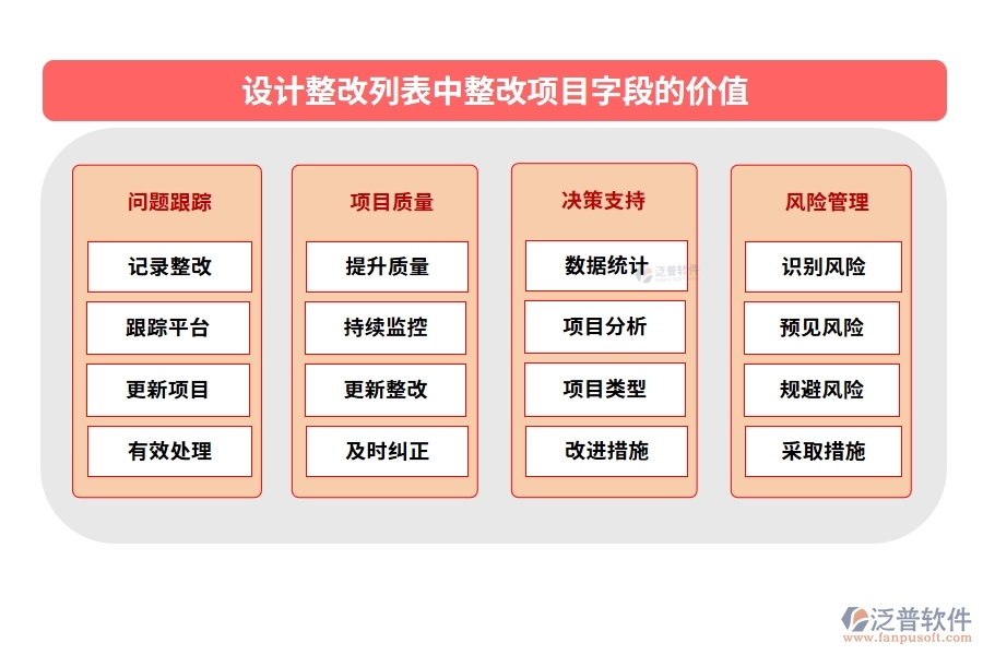 設計整改列表中【整改項目】字段的價值