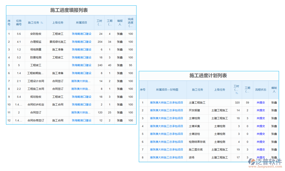 工務管理