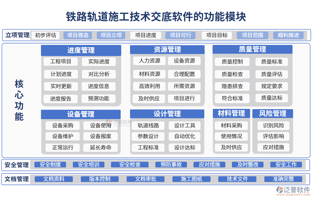 鐵路軌道施工技術(shù)交底軟件的功能模塊