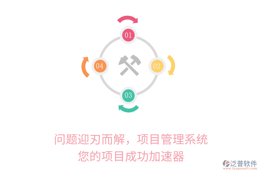 問題迎刃而解，項目管理系統(tǒng)，您的項目成功加速器